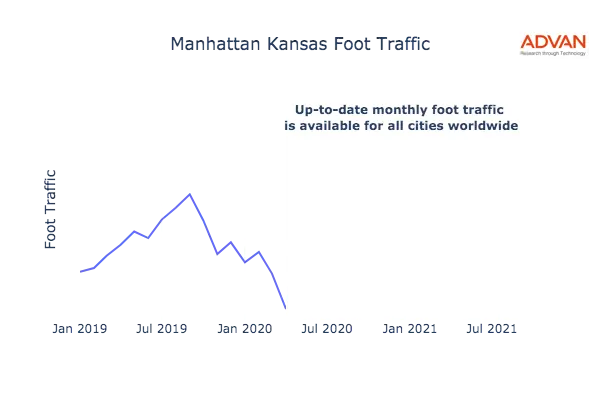 Manhattan foot traffic