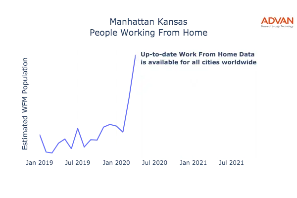 Manhattan work from home