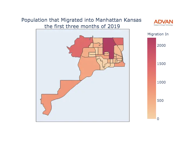 Manhattan migration in