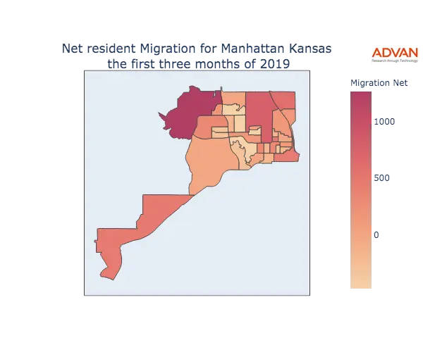 Manhattan migration net
