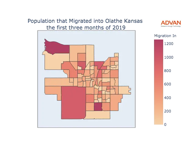 Olathe migration in