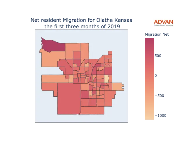 Olathe migration net