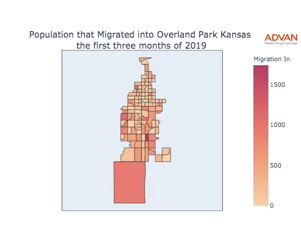 Overland Park migration in