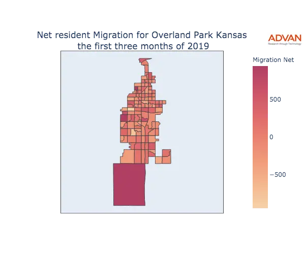 Overland Park migration net