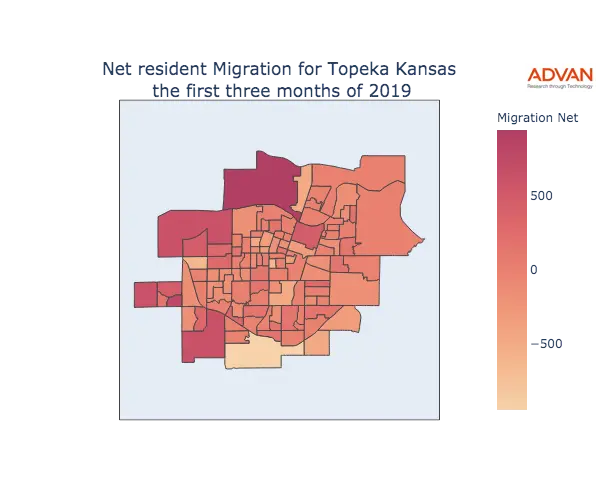 Topeka migration net