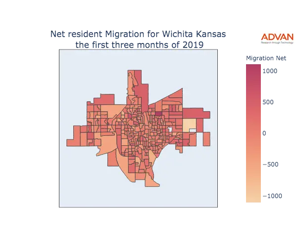 Wichita migration net