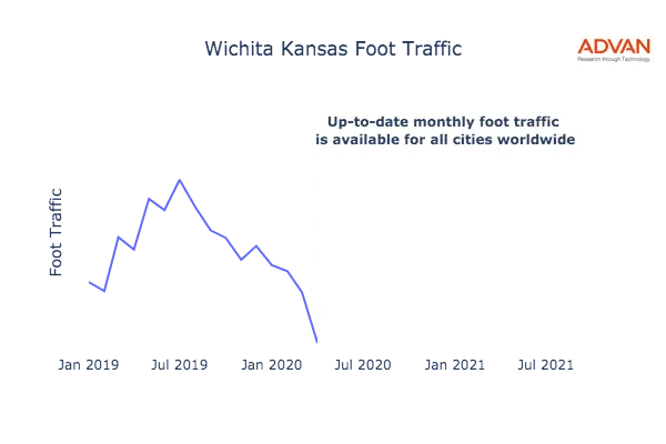 Wichita foot traffic