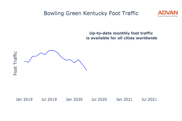 Bowling Green foot traffic