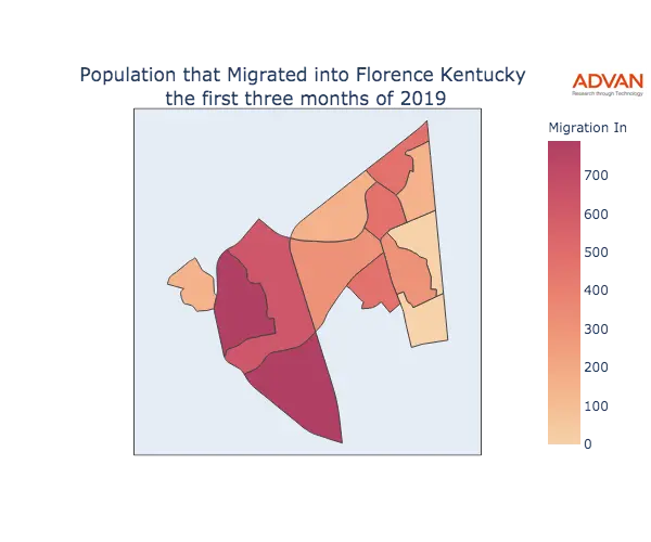 Florence migration in