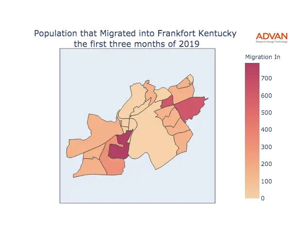 Frankfort migration in