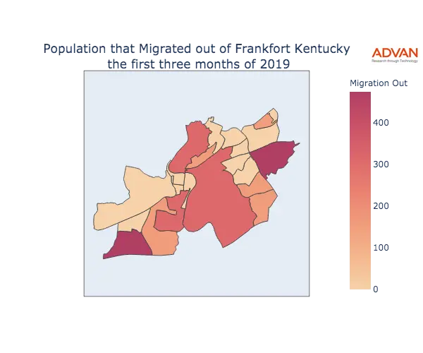 Frankfort migration out