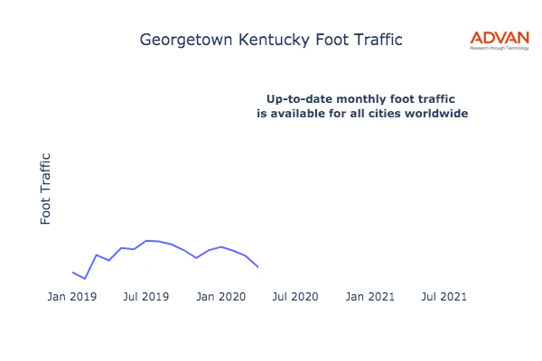 Georgetown foot traffic