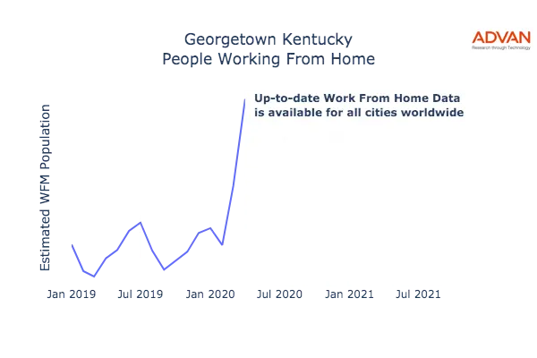 Georgetown work from home