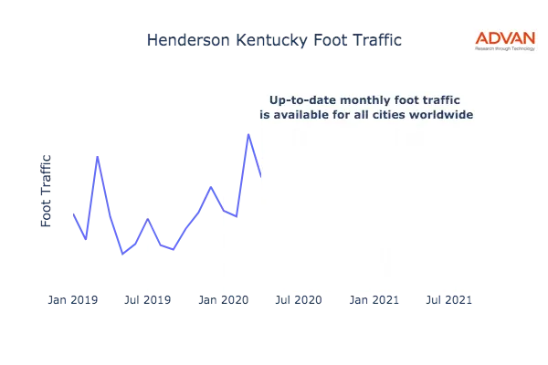 Henderson foot traffic