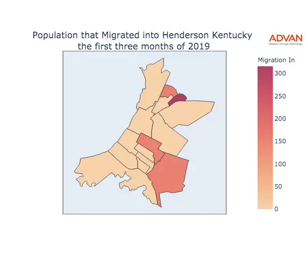 Henderson migration in