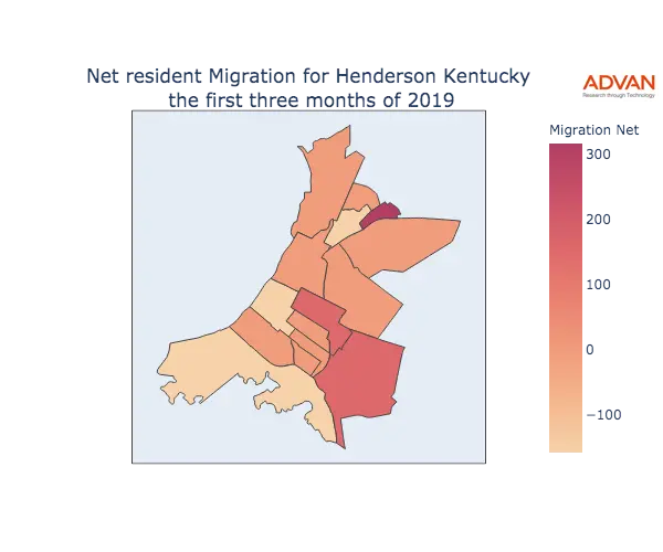 Henderson migration net