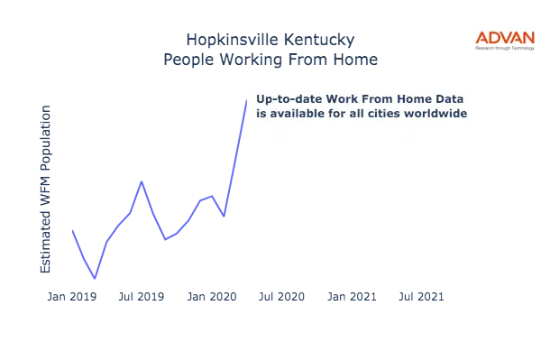 Hopkinsville work from home