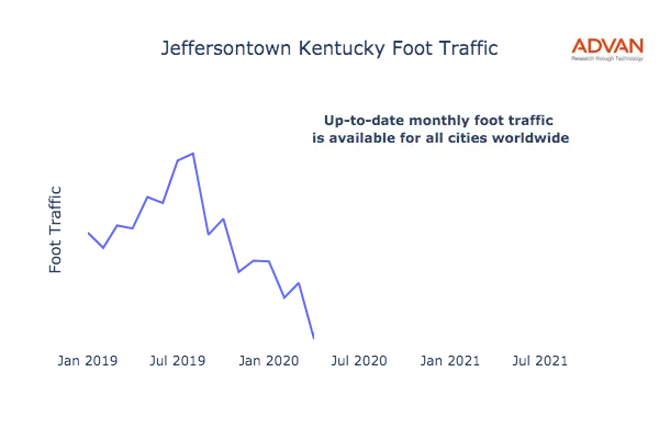 Jeffersontown foot traffic