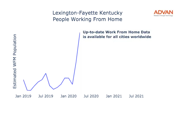 Lexington-Fayette work from home