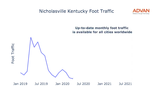 Nicholasville foot traffic