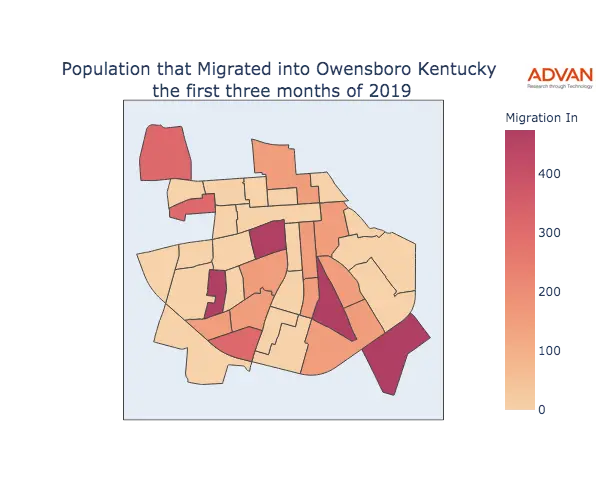 Owensboro migration in