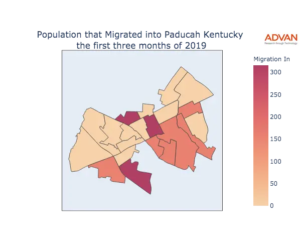 Paducah migration in