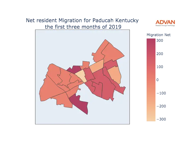 Paducah migration net