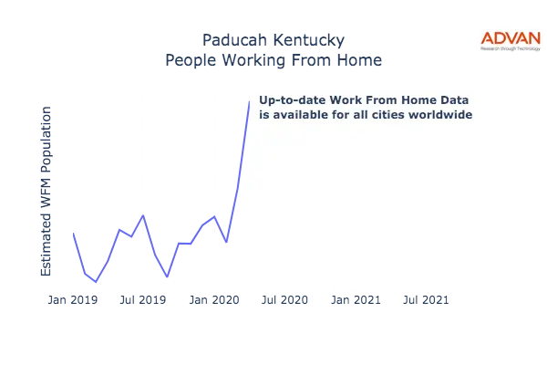 Paducah work from home