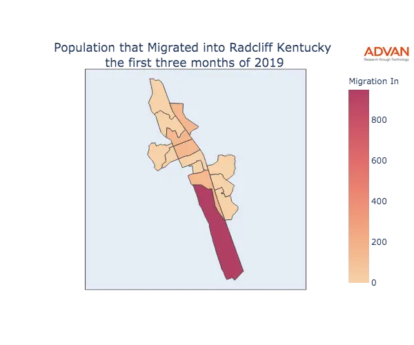 Radcliff migration in