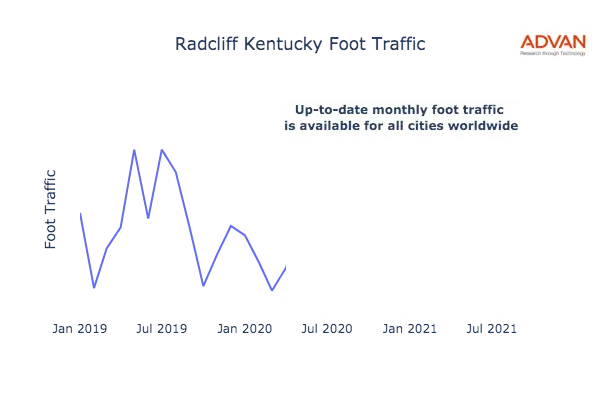 Radcliff foot traffic