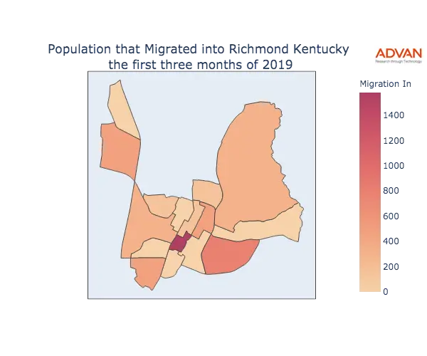 Richmond migration in