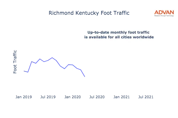 Richmond foot traffic