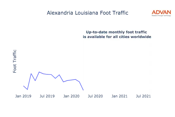Alexandria foot traffic