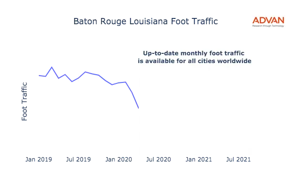 Baton Rouge foot traffic