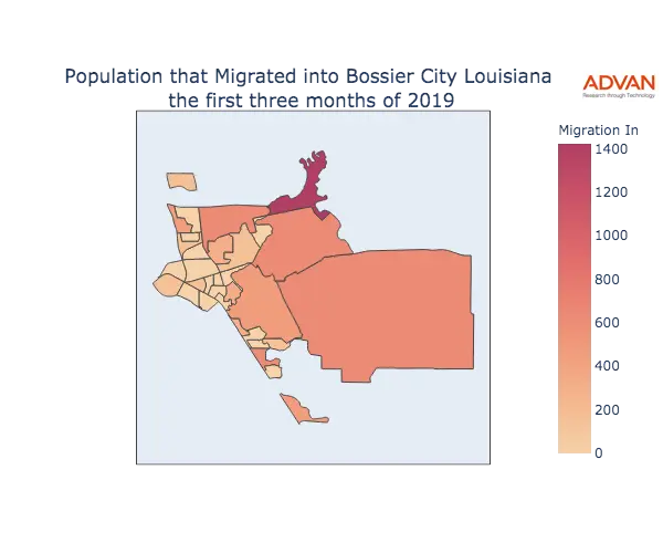 Bossier City migration in