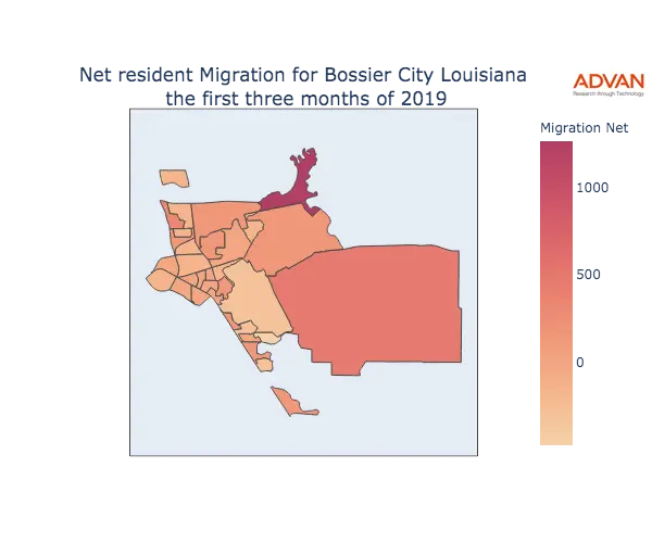 Bossier City migration net