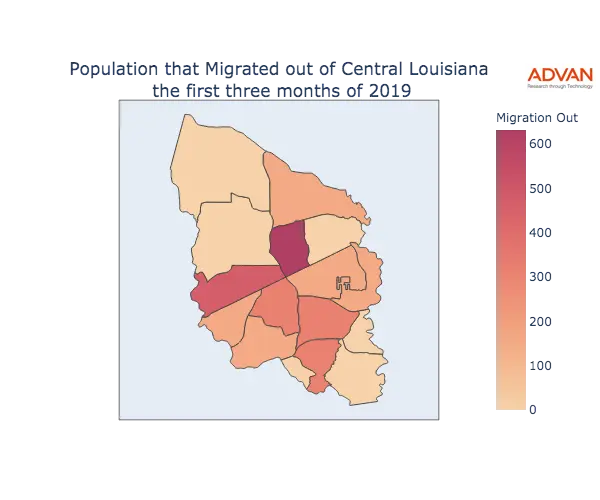 Central migration out