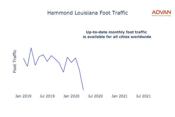 Hammond foot traffic