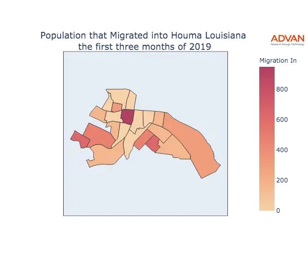 Houma migration in