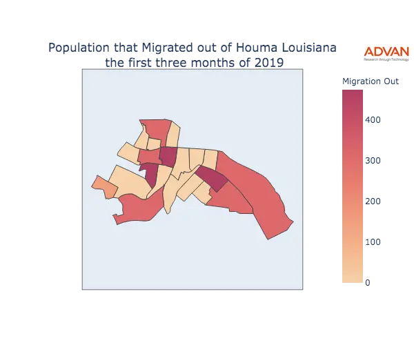 Houma migration out