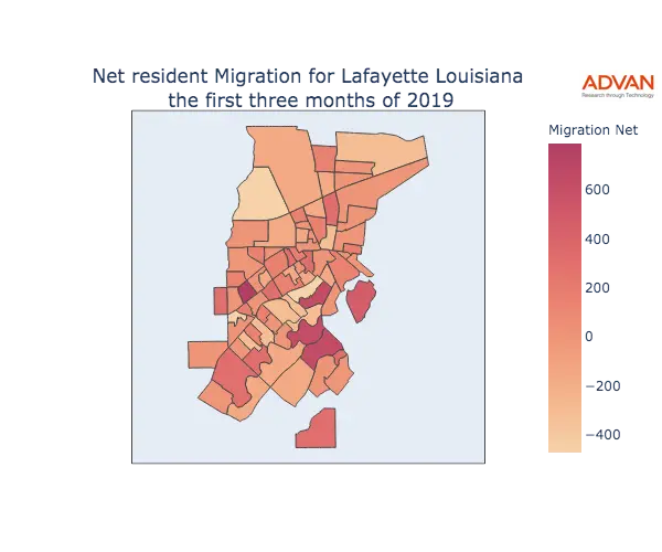 Lafayette migration net