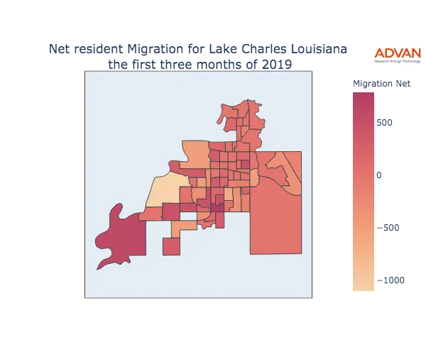 Lake Charles migration net