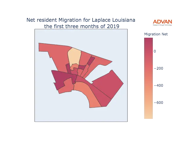 Laplace migration net