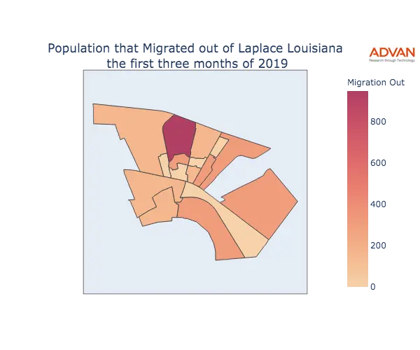Laplace migration out