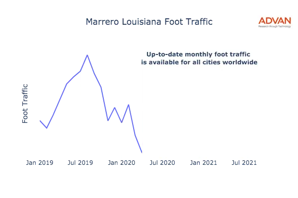 Marrero foot traffic