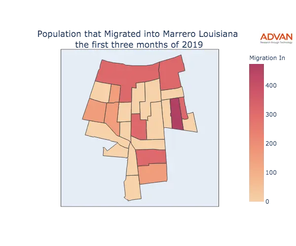 Marrero migration in