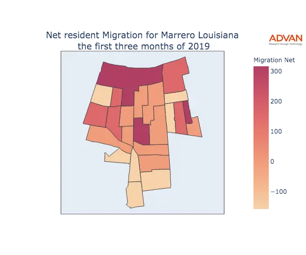 Marrero migration net