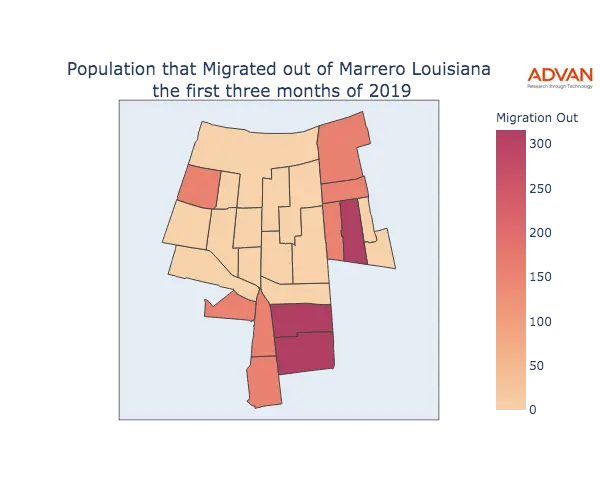 Marrero migration out