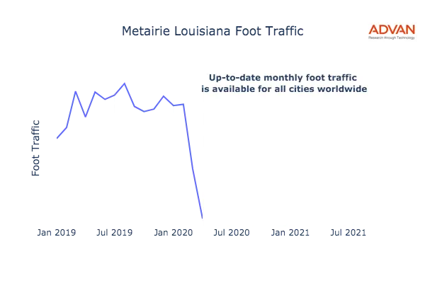 Metairie foot traffic