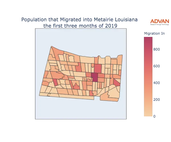 Metairie migration in